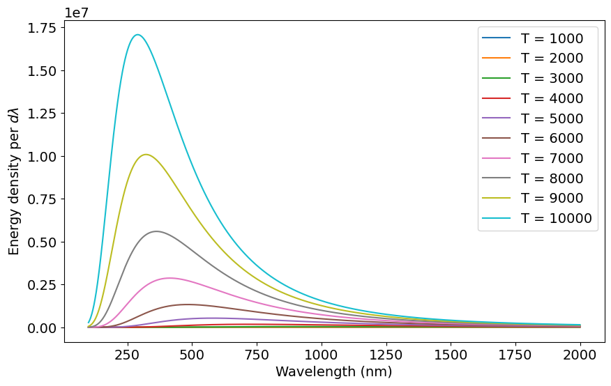 <Figure size 1000x600 with 1 Axes>