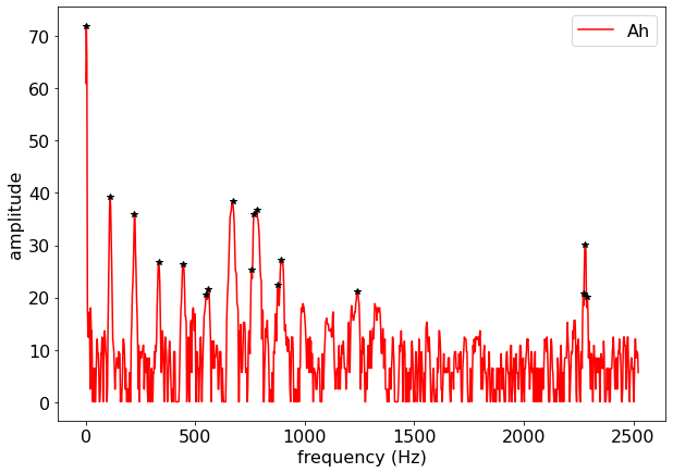 <Figure size 720x504 with 1 Axes>