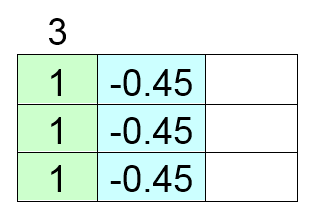 Example CAT scan back-projection result with filtering.