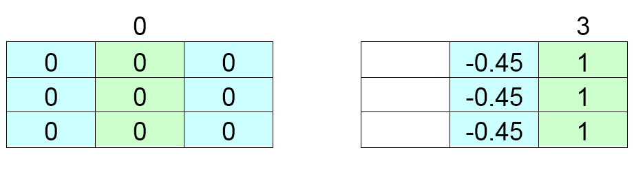 Continuing the filtering example.