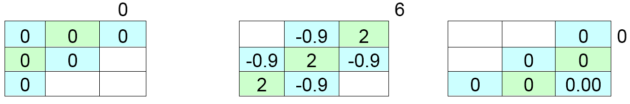 Continuing the filtering example.