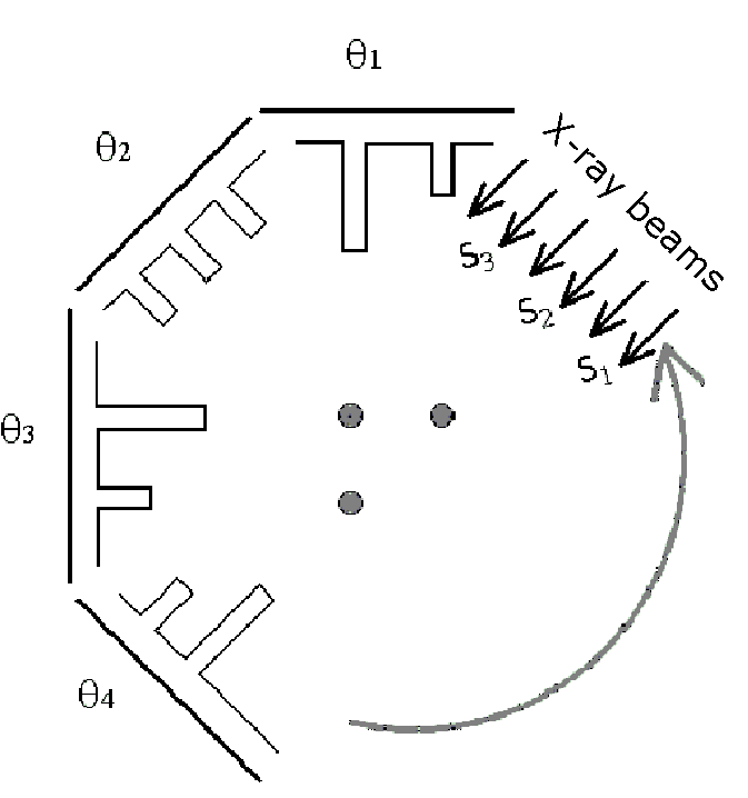 The bar-graphs represent x-ray absorption at the detector opposite the x-ray source.