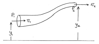Diagram of a fluid flow tube with labels pertaining to Bernoulli's Equation.