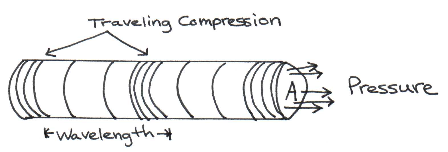 Moving pressure differences.