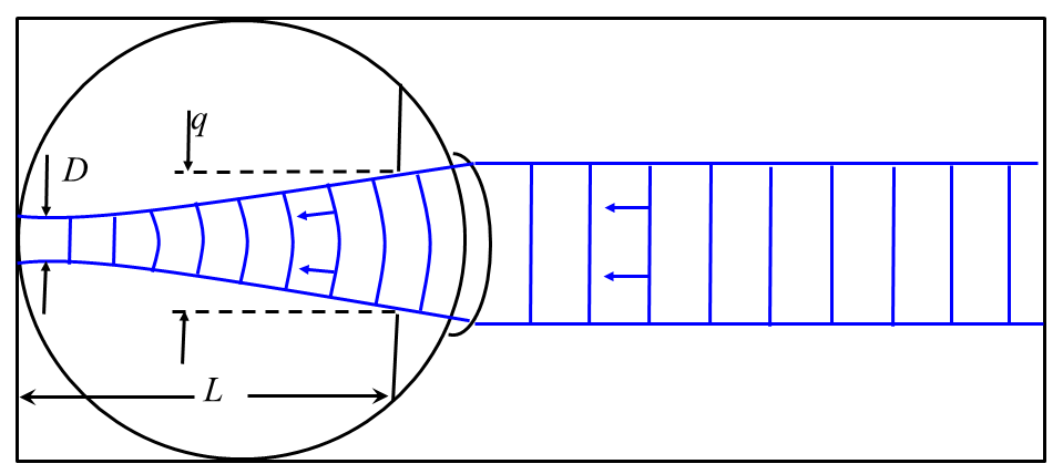 The point of focus on the retina is finitely sharp due to diffraction.