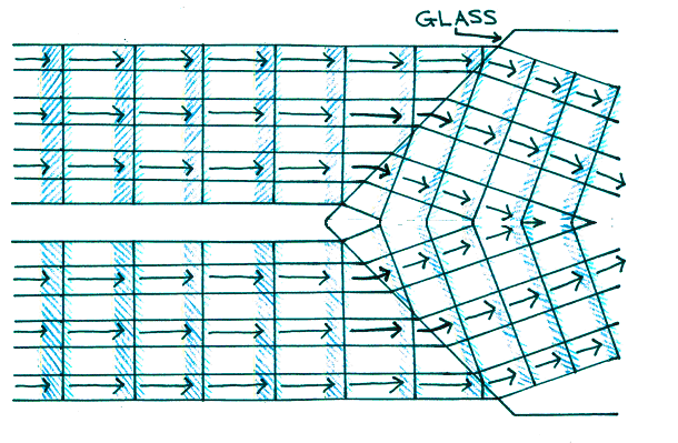 Crude lensing effect created by a piece of glass with a triangular profile.