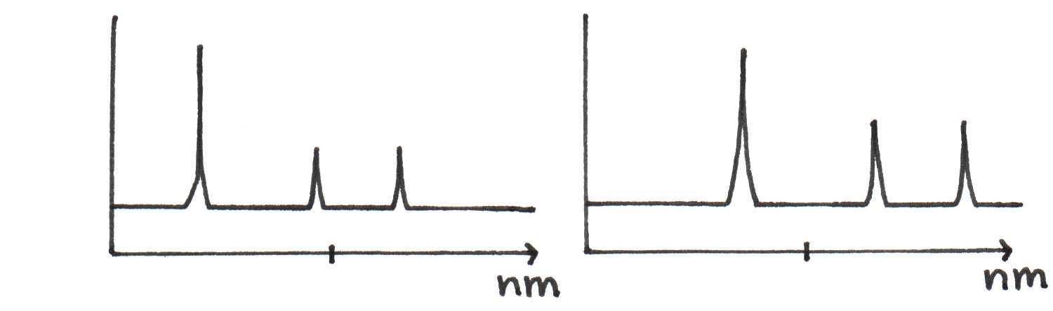 Different spectra of riboflavin depending on solvent environment.