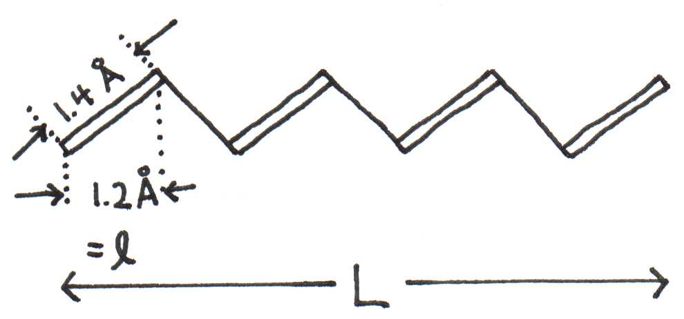 Molecule with $p = 8$ atoms and bond lengths of $1.4~\overset{\circ}{\text{A}}$.