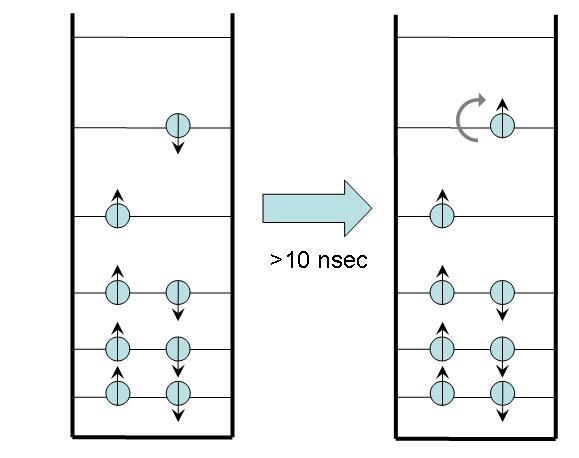 Intersystem crossing.