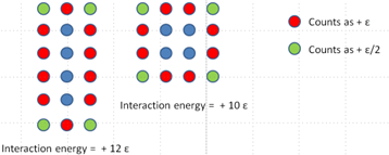 A model polymer with varying solvation.