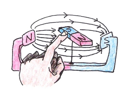 An external disturbance causes the magnet to become misaligned with the external magnetic field.