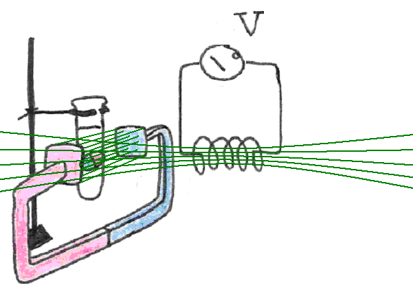 The addition of a sudden, transverse magnetic field,  displaces the magnetic dipoles from their equilibrium orientation relative to the main field.