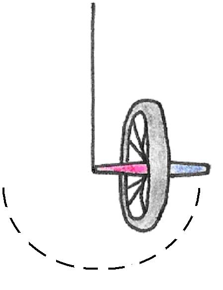 Motion of a static bicycle wheel.