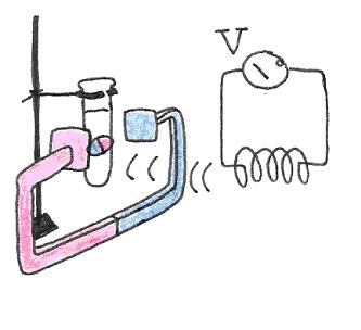 The precession of the magnetic dipole generates a magnetic field that sweeps the plane perperdicular to the main magnetic field. The changing flux is captured by a neaby coil, resulting in an induced voltage. 