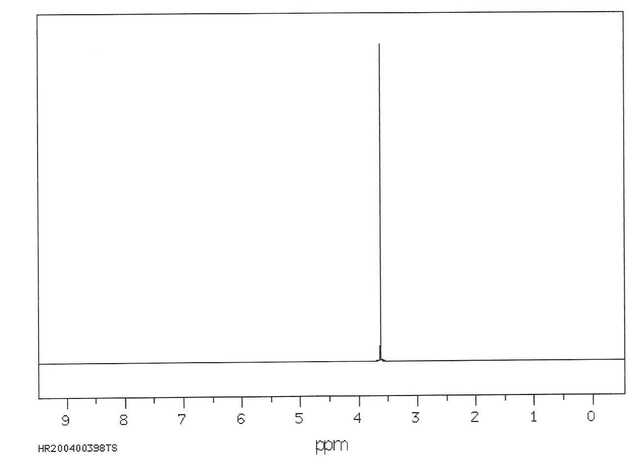 NMR spectra show the frequencies associated with differing nucleons. In this case, the existence of a single frequency suggests that all nucleons behave identically.