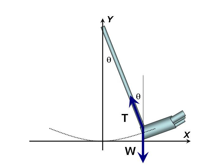 Free-body diagram for mass m.