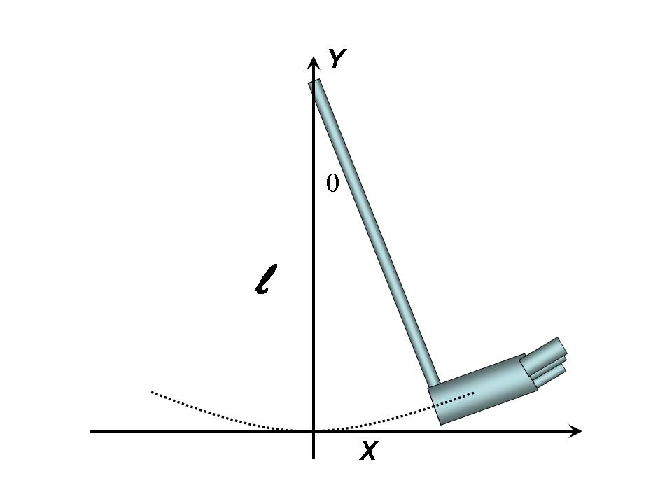 Adjacent and opposite sides of the triangle defined by $\theta$.