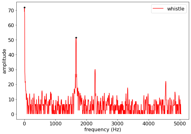 <Figure size 720x504 with 1 Axes>