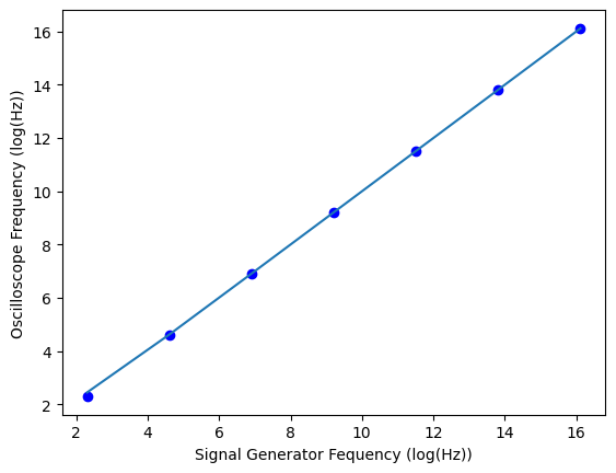 <Figure size 640x480 with 1 Axes>