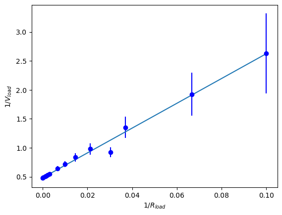 <Figure size 640x480 with 1 Axes>