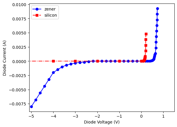 <Figure size 640x480 with 1 Axes>