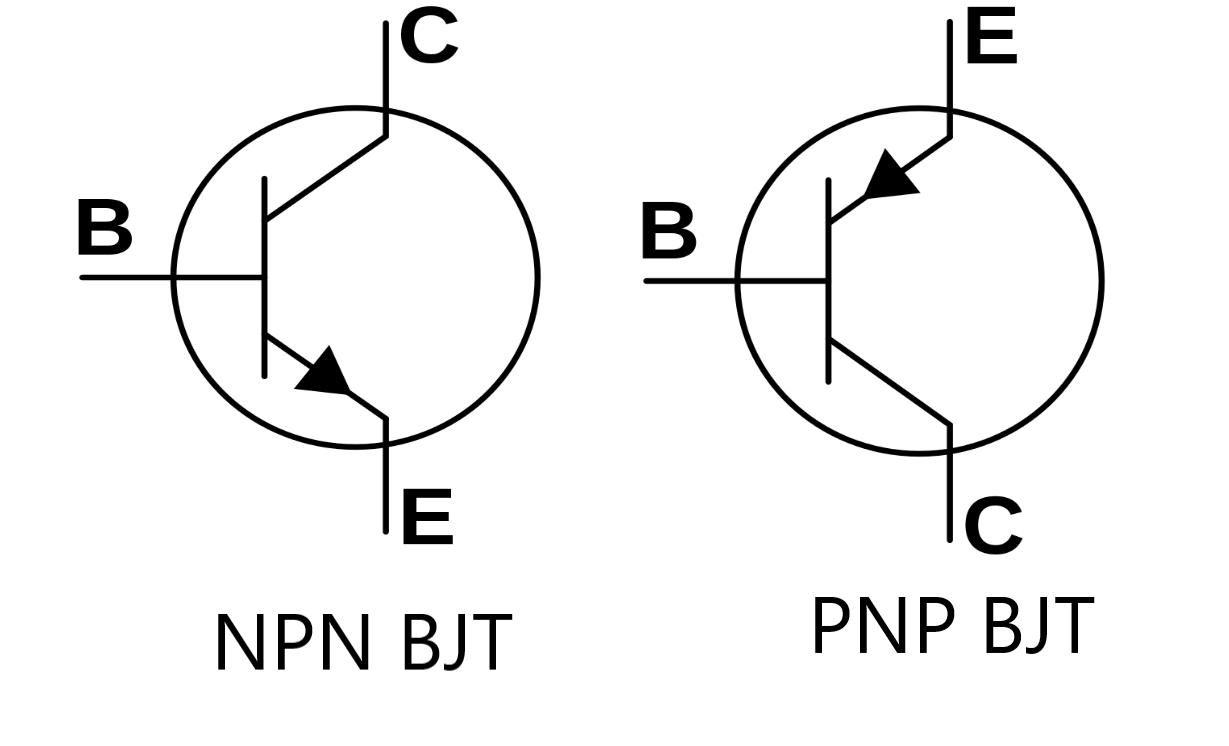 The circuit diagram symbol of pnp and npn type bipolar junction transistor (bjt).