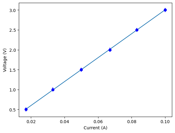 <Figure size 640x480 with 1 Axes>