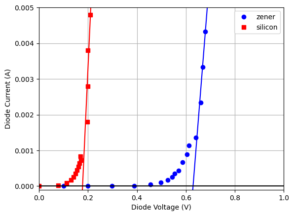 <Figure size 640x480 with 1 Axes>