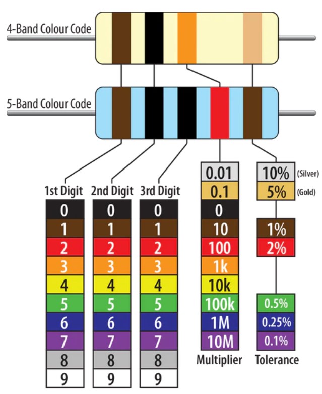 Circuit showing a single resistor connected to a battery or power source. On the right is the PhET cartoon with a battery and 10 Ohm resistor. On the left is the circuit diagram.