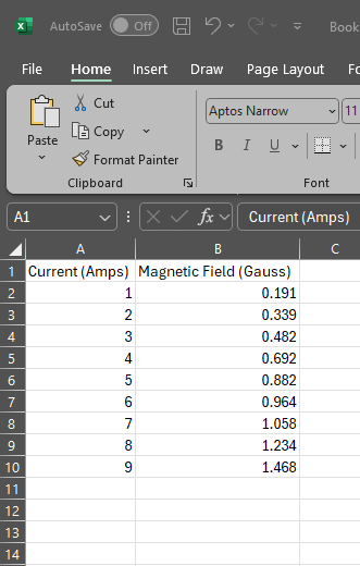 A zoomed in view of column data in Excel.