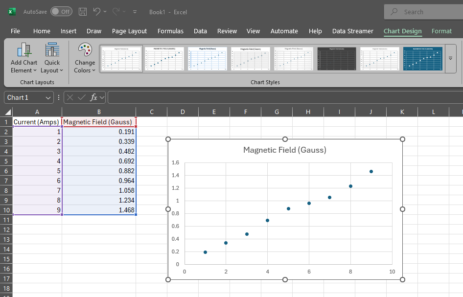 A scatter plot of data.