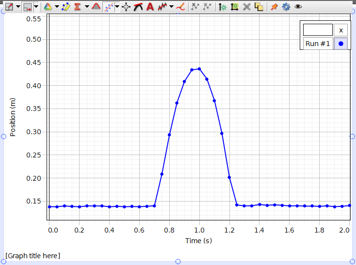 A graph of data collected for an object tossed upward and falling back down.