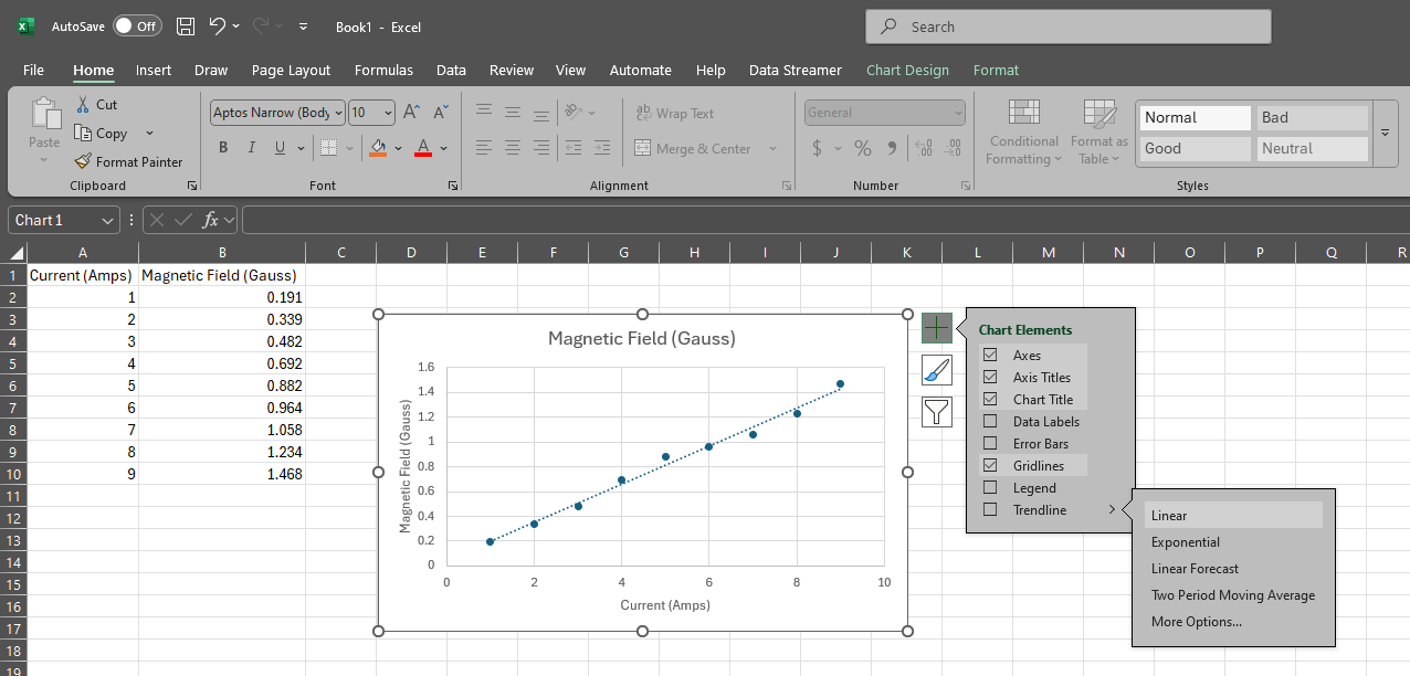 A graph with a linear trendline.