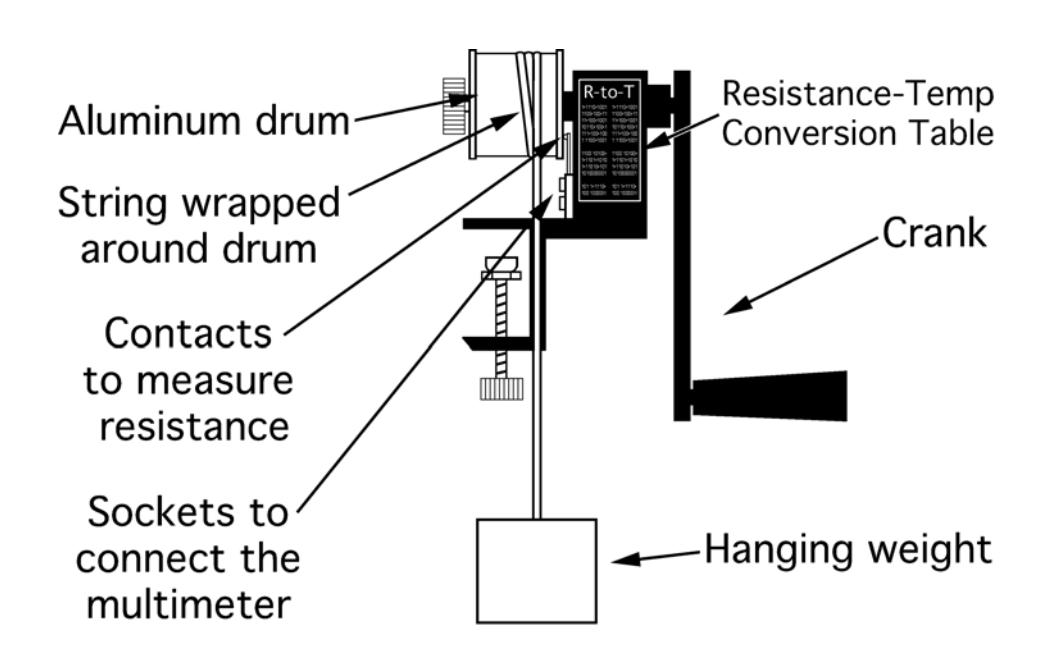 A labeled apparatus for measuring the mechanical equivalent of heat