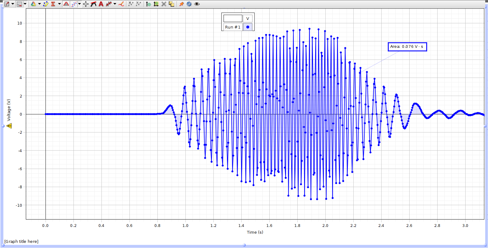 A graph of the voltage produced by the electric generator.