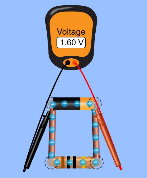 A cartoon of a voltage measurement.