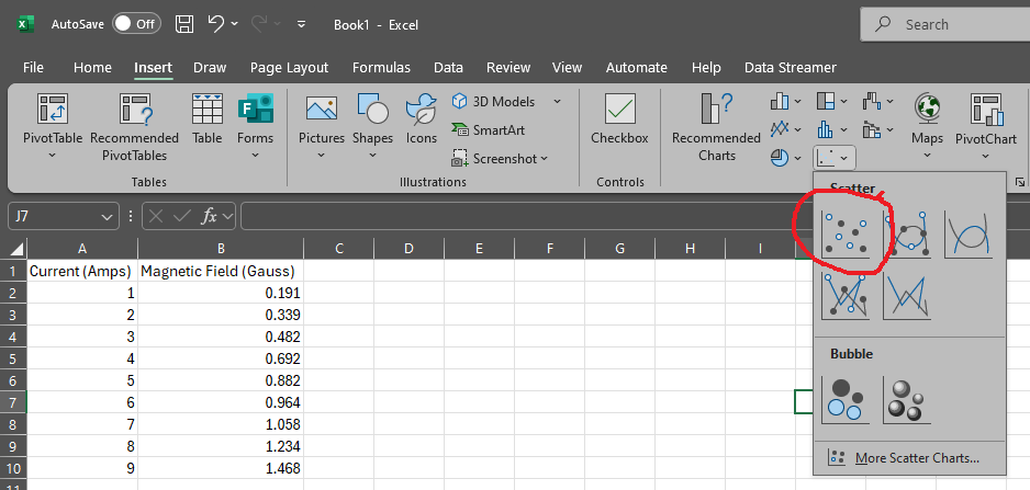 The scatter plot icon is circled in red.