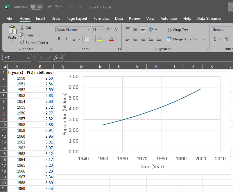 Excel spreadsheet for population vs. time calculations and graph.