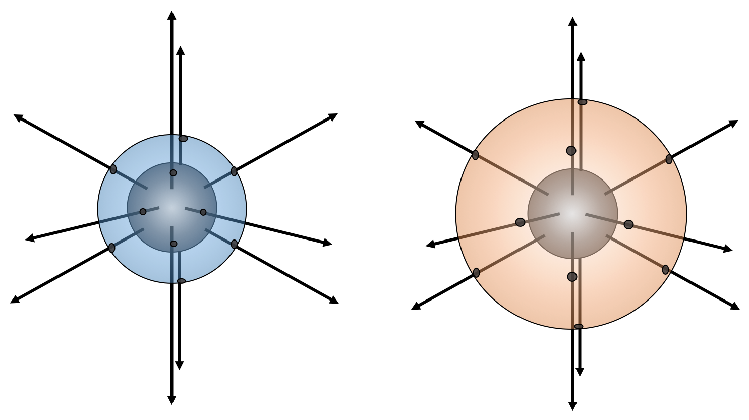 Two Gaussian surfaces with different radii around a charged sphere.