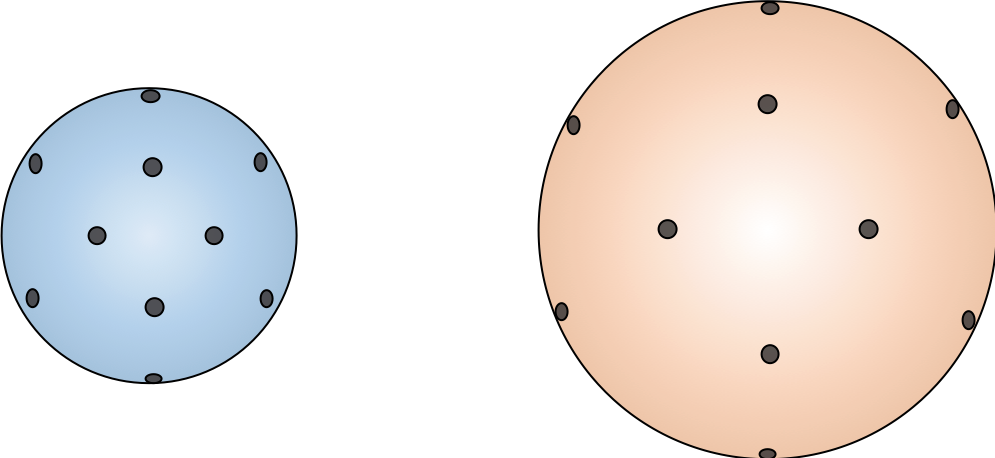 The Gaussian surfaces from [](#fig:gauss:2surfaces_1), where the dots show where the field lines passed through each surface.