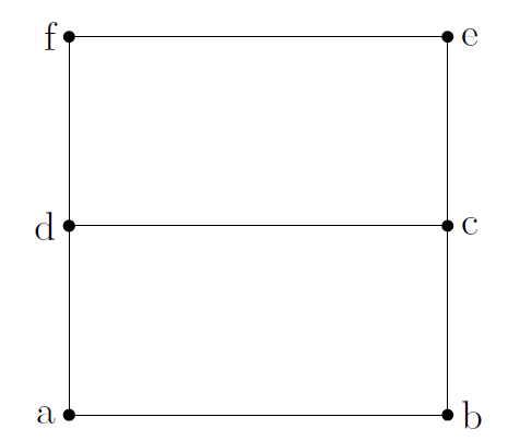 A circuit that has 3 loops and 2 junctions.