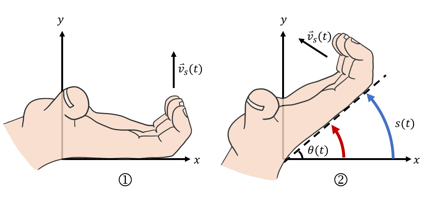 How to use your hand to better understand circular motion.