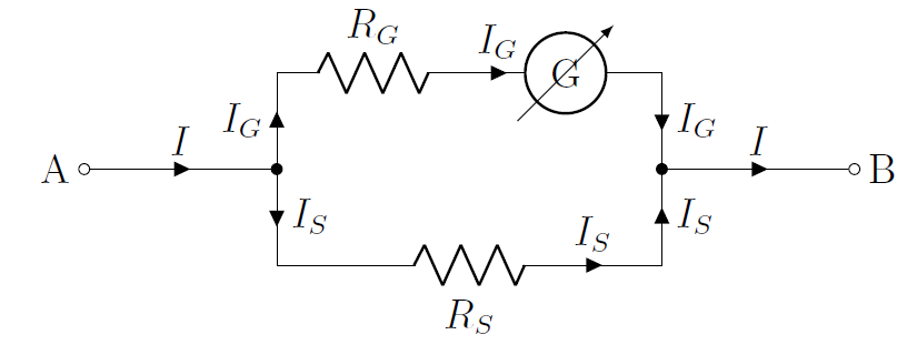 Constructing an ammeter from a galvanometer by placing a "shunt" resistor in parallel with the galvanometer.