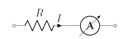 An ammeter is placed in series with a resistor to measure the current through the resistor.