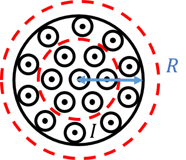 Two circular Amperian loops to determine the magnitude of the magnetic field inside and outside of a current-carrying cable of radius, $R$ (with uniform current coming out of the page).