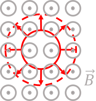 A loop whose radius increases with time. 