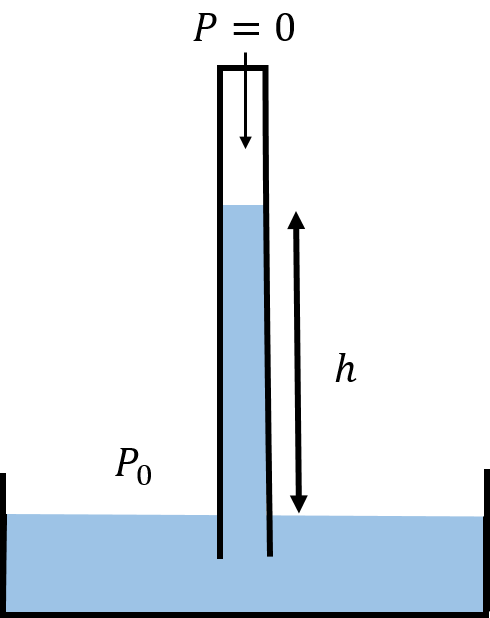 A Torricelli barometer.