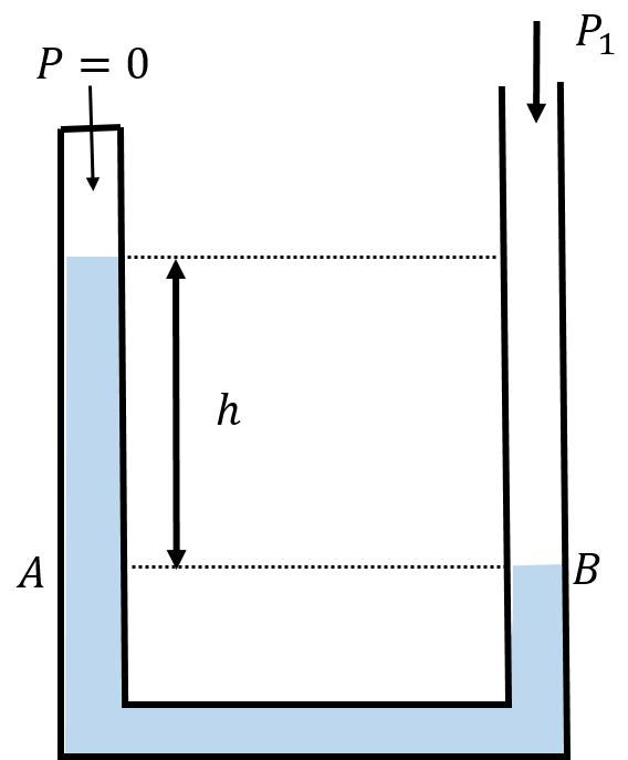 A barometer constructed from a manometer to measure absolute atmospheric pressure.