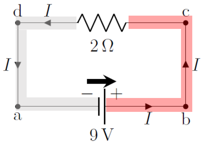 The same circuit as in [](#fig:circuits:batteryresistor) showing the two regions over which the electric potential is constant.