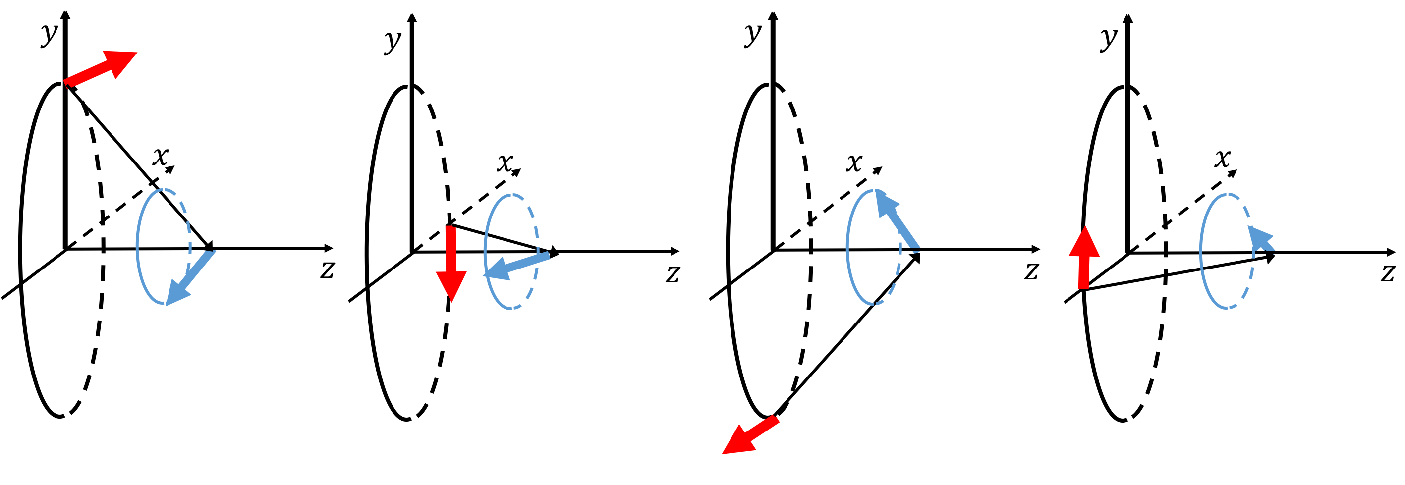 As the wire element, $d\vec l$, moves along the ring, the tip of corresponding magnetic field element vector, $d\vec B$, describes a circle centred on the $z$ axis. Thus, only the (negative) $z$ component of $d\vec B$ will survive when these are all added together.